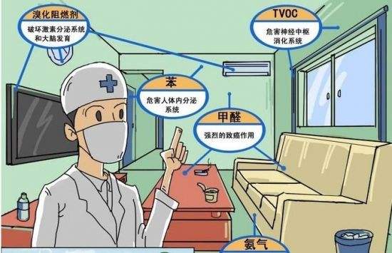 海南裝修污染，室內甲醛甲醛中毒，怎么處理?