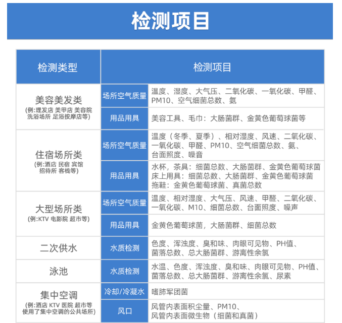 公共場所衛生檢測有哪些項目呢？