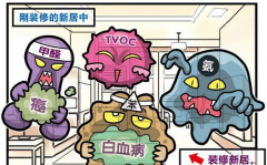兒童房成甲醛污染重災區