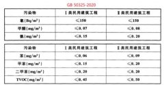 GB 50325-2010《民用建筑工程室內環境污染控制規范